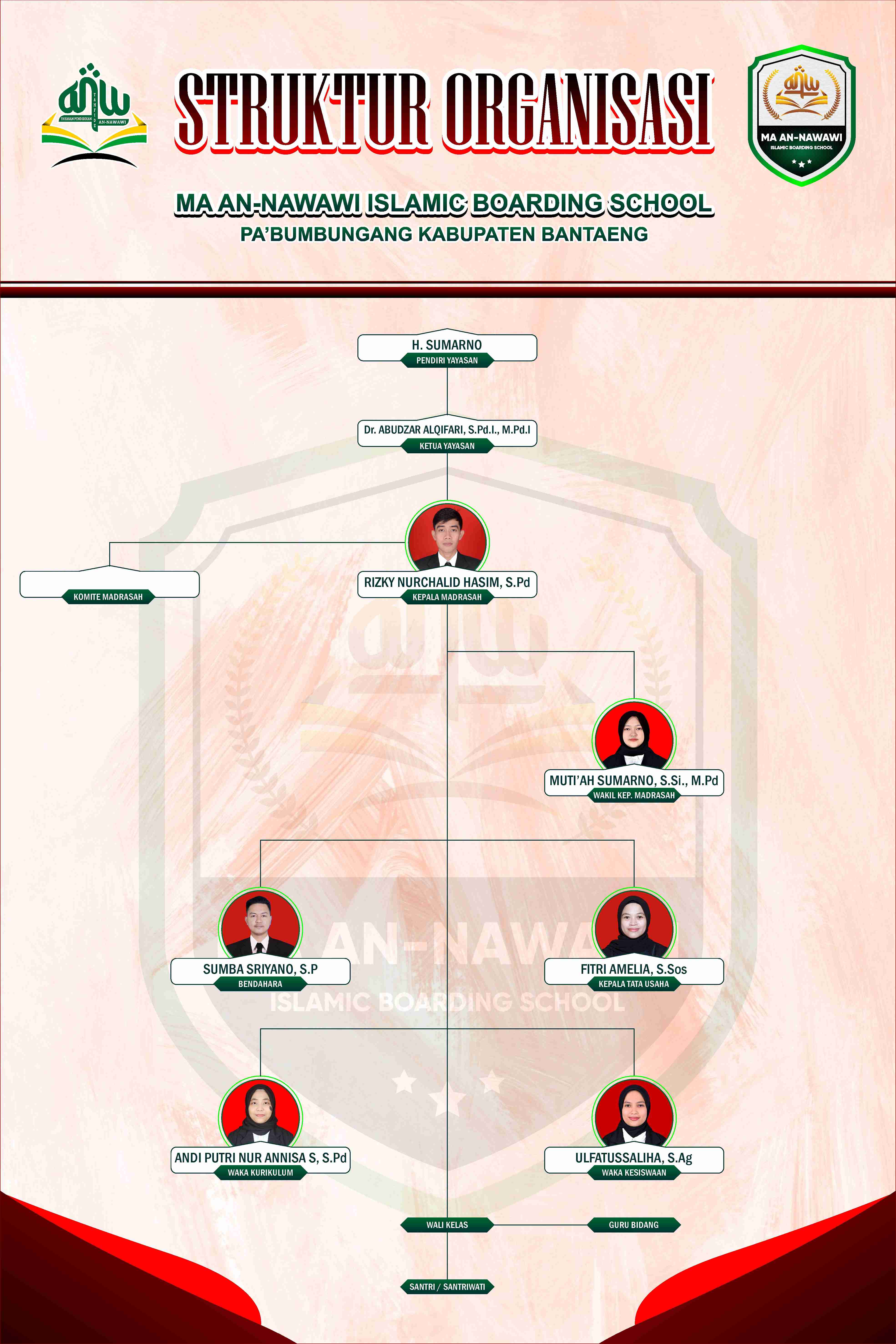 Struktur Organisasi SMP